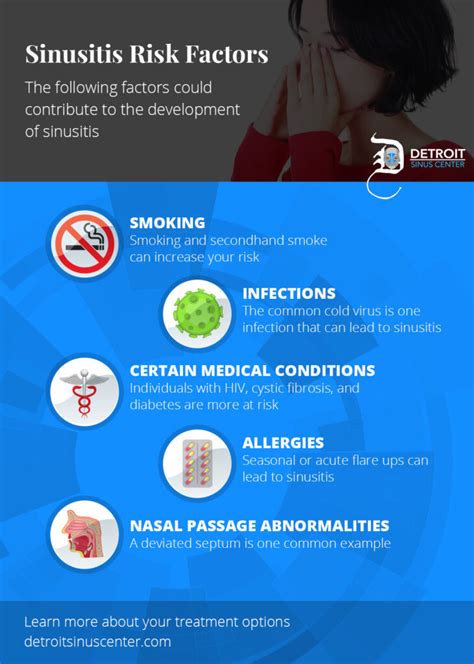 rhinosinusitis wikipedia|risk factors for rhinosinusitis.